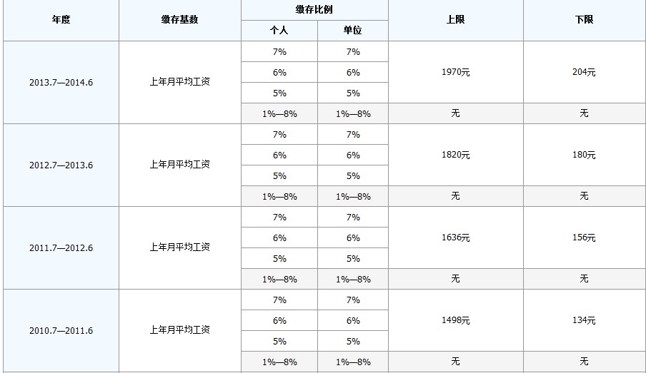 最新公积金卡回收比例是多少方法分析(最方便真实的海盐公积金卡被吞了怎么办方法)