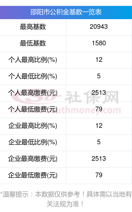 最新公积金卡回收比例是多少方法分析(最方便真实的海盐公积金卡被吞了怎么办方法)