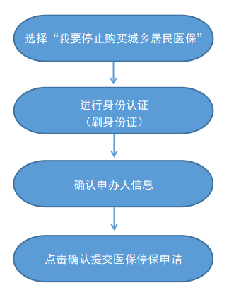 最新怎样跟药店的人说套公积金卡方法分析(最方便真实的海盐药店有公积金吗方法)