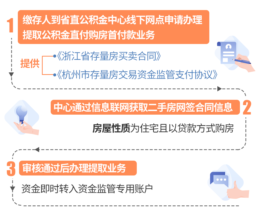 最新线下套公积金卡联系方式方法分析(最方便真实的海盐线下公积金怎么提取方法)