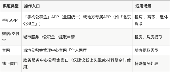 最新公积金余额提现方法方法分析(最方便真实的海盐公积金余额提现方法有几种方法)