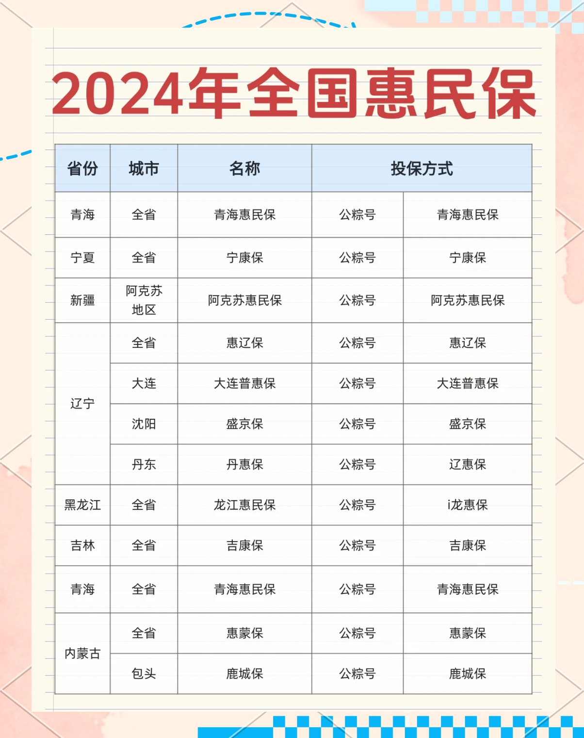 最新城市惠民保障怎么取消方法分析(最方便真实的海盐如何取消惠民保自动微信扣款方法)