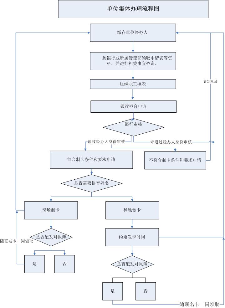 最新公积金卡网上激活流程图方法分析(最方便真实的海盐公积金卡网上激活流程图片方法)