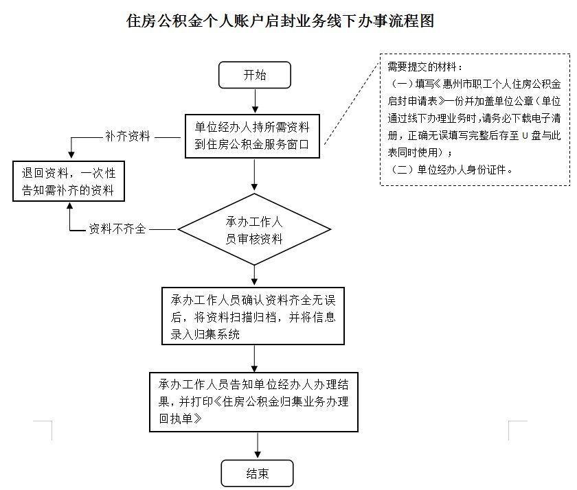 最新公积金卡网上激活流程图方法分析(最方便真实的海盐公积金卡网上激活流程图片方法)