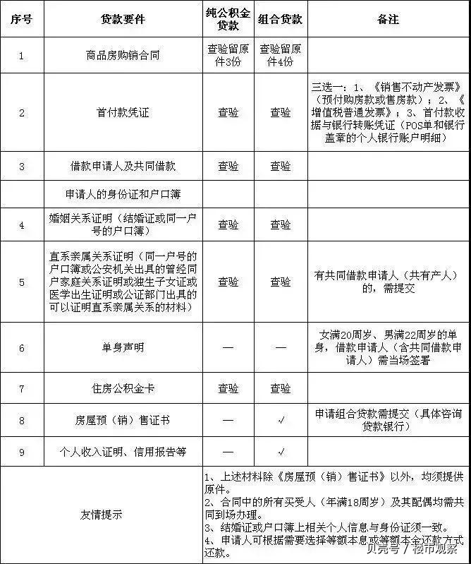 最新昆山高价回收公积金卡联系方式方法分析(最方便真实的海盐昆山高价回收公积金卡联系方式电话方法)