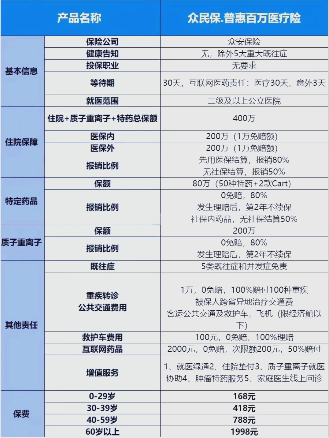 最新惠民保险一览表方法分析(最方便真实的海盐惠民保险是什么保险149元方法)