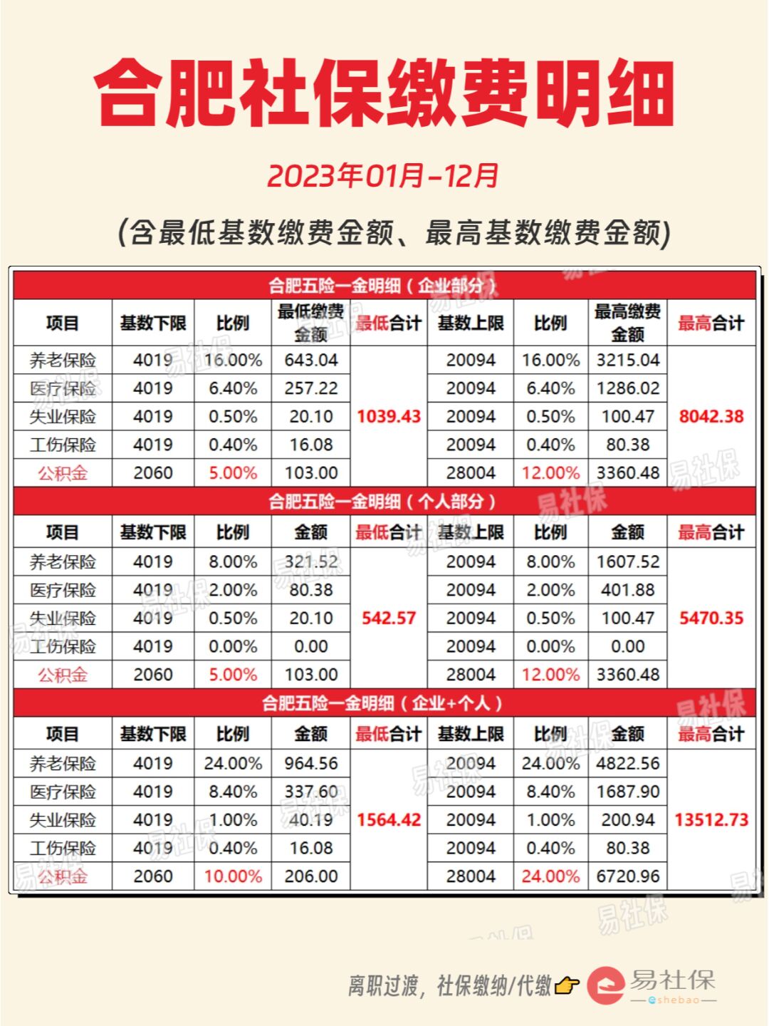 最新灵活就业公积金8%和5%区别方法分析(最方便真实的海盐灵活就业人公积金2020年最新政策方法)