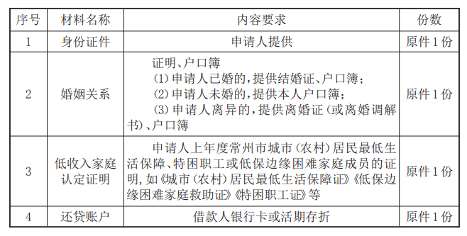 最新常州公积金卡惠民保险代扣怎么取消方法分析(最方便真实的海盐常州公积金卡惠民保险代扣怎么取消不了方法)