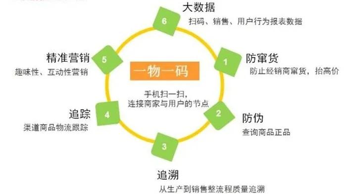 最新进口商品溯源防伪平台方法分析(最方便真实的海盐12315防伪查询扫一扫方法)