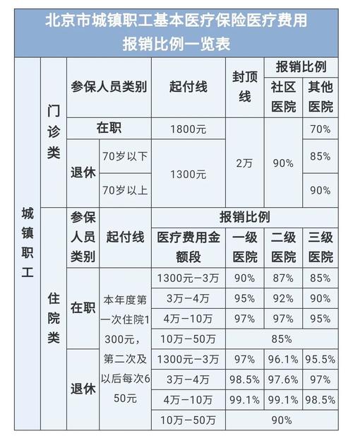 最新医院报销80%计算公式方法分析(最方便真实的海盐医院报销80%怎么算方法)