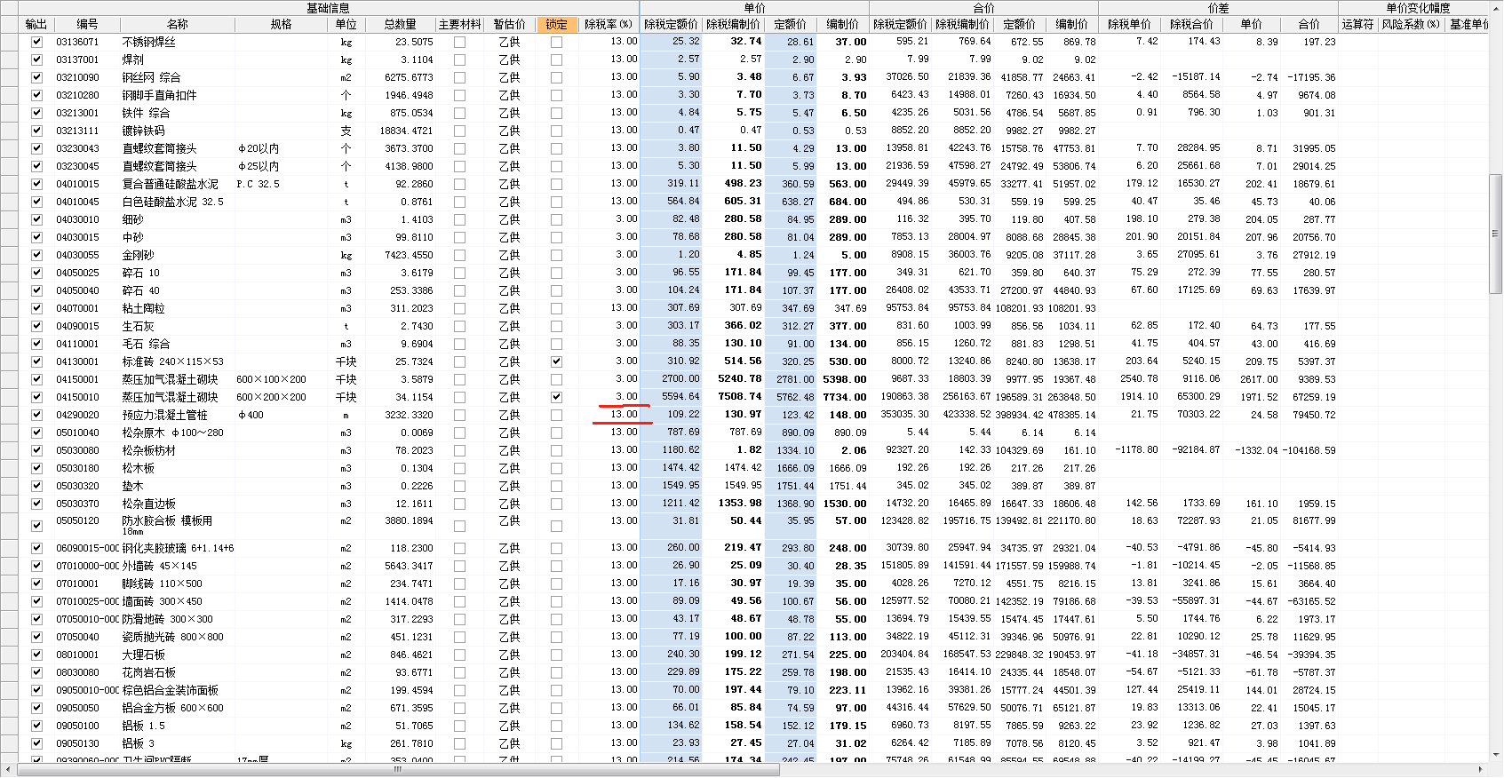 最新税率13%是乘以多少方法分析(最方便真实的海盐税率13%,税额怎么算方法)