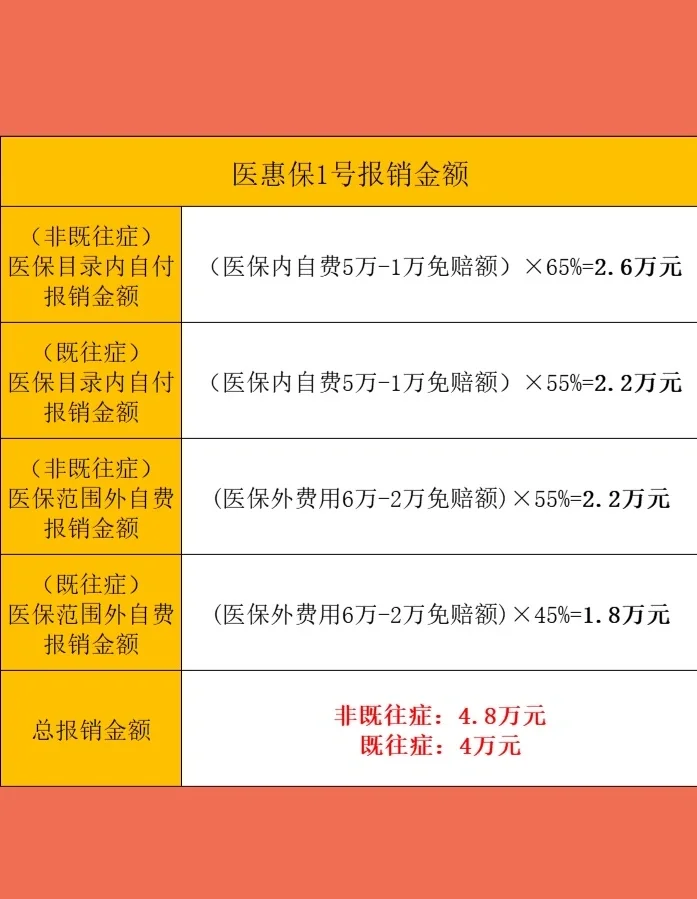 最新惠民保险怎么买方法分析(最方便真实的海盐十堰市惠民保险怎么买方法)