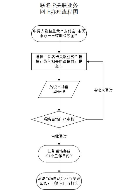 最新公积金卡需要去哪里办理方法分析(最方便真实的海盐公积金卡需要去哪里办理业务方法)