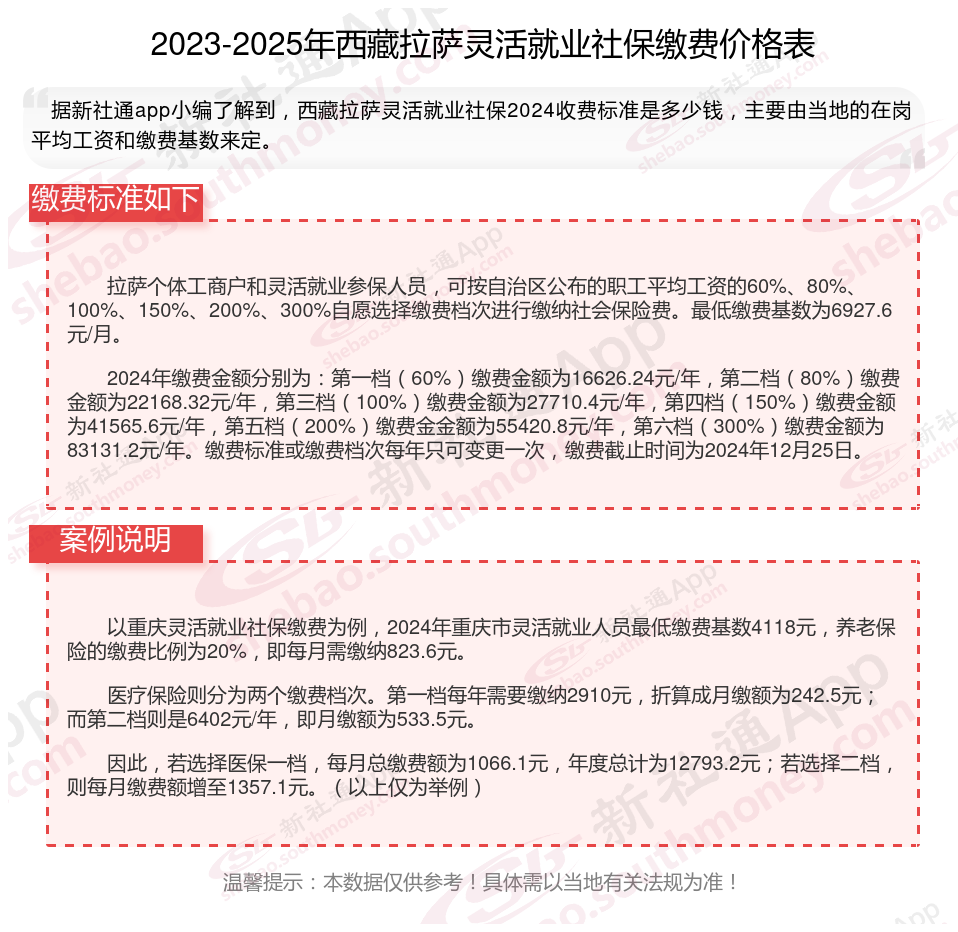 最新社保不想交了可以退吗方法分析(最方便真实的海盐个人灵活社保不想交了可以退吗方法)