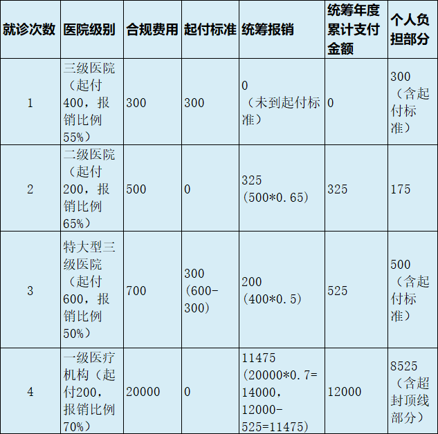 最新医疗报销90%怎么计算方法分析(最方便真实的海盐医保90%报销比例方法)