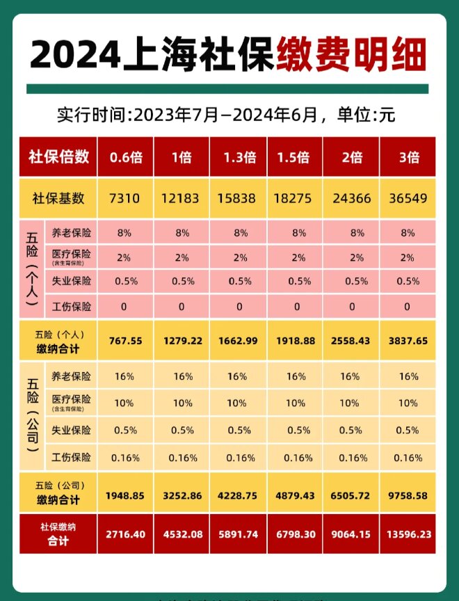 最新套公积金卡联系方式2024方法分析(最方便真实的海盐公积金卡领取流程方法)