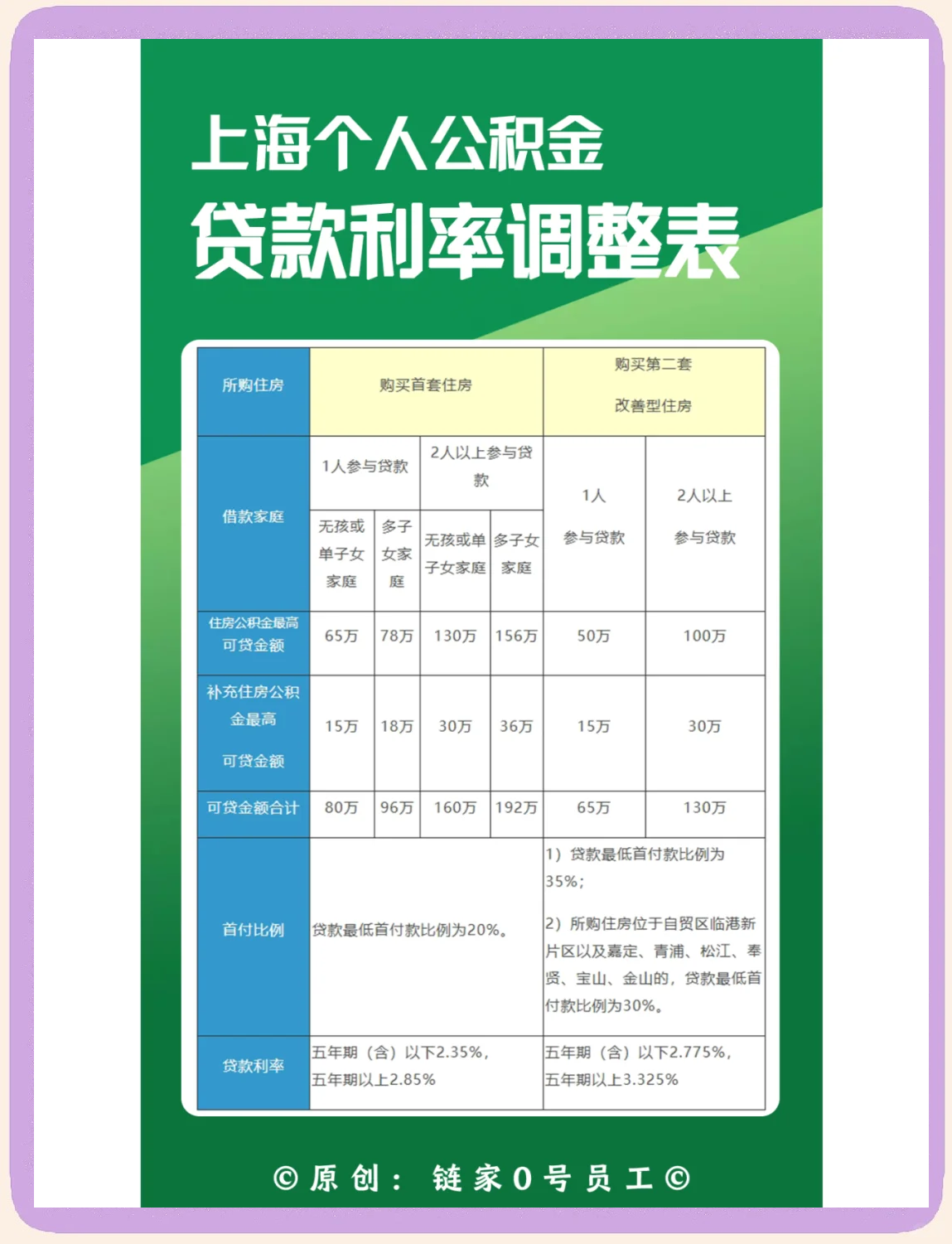 最新上海哪有套公积金卡的方法分析(最方便真实的海盐上海公积金用什么银行卡方法)