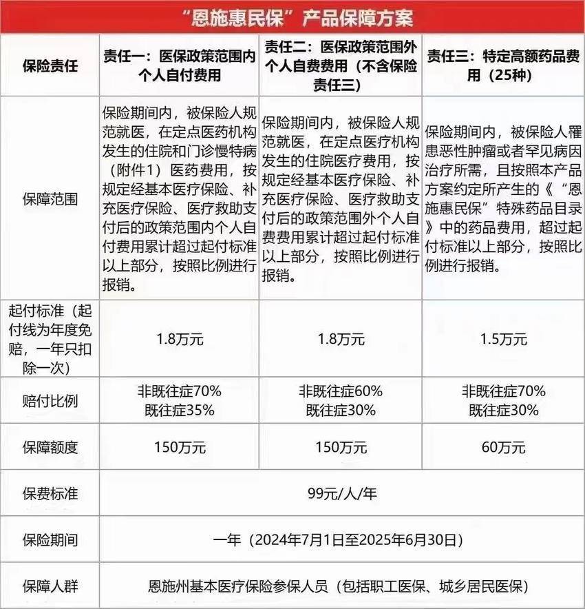 最新惠民保险怎么报销方法分析(最方便真实的海盐湖南省惠民保险怎么报销方法)