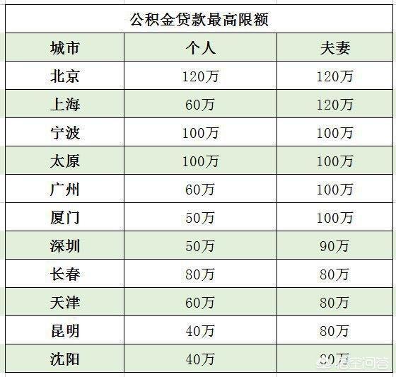 最新公积金卡钱会过期吗方法分析(最方便真实的海盐公积金卡过期了钱还打得上来不?方法)