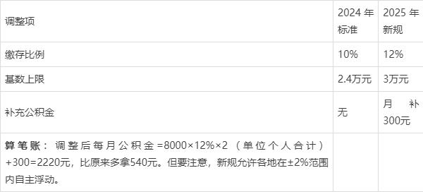 最新套公积金卡联系方式2025方法分析(最方便真实的海盐公积金套现公司电话方法)