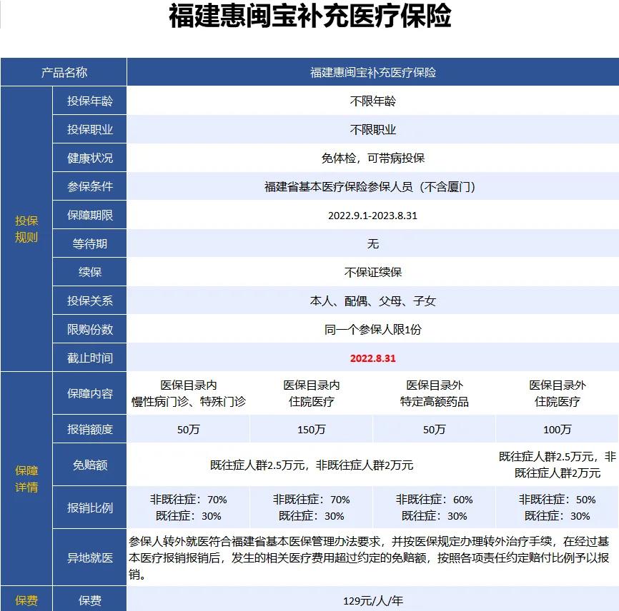 最新惠民保险158元方法分析(最方便真实的海盐惠民保险69元方法)