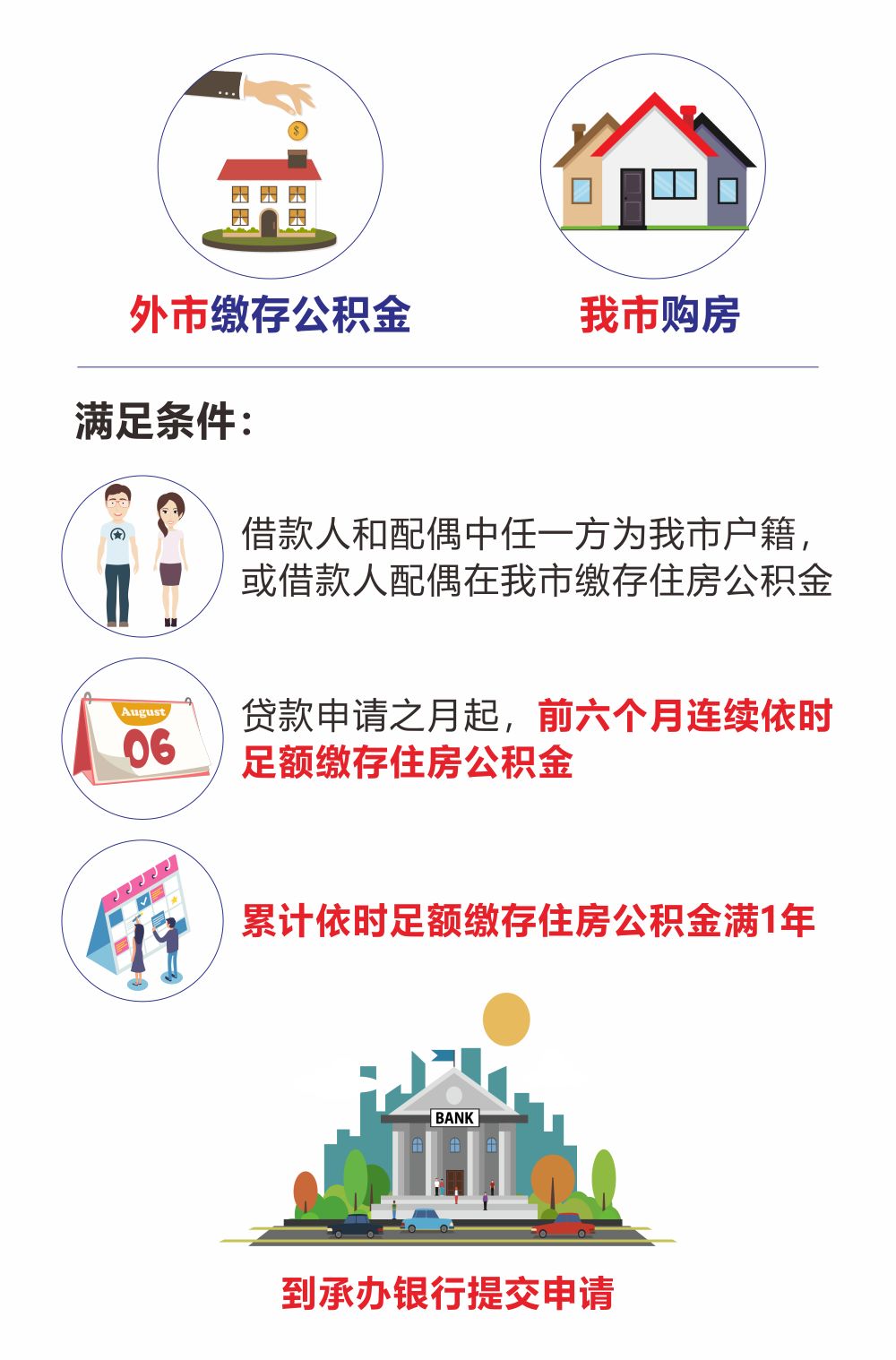 最新我公积金套现了6000元怎么办方法分析(最方便真实的海盐公积金套现会影响后期买房贷款吗方法)