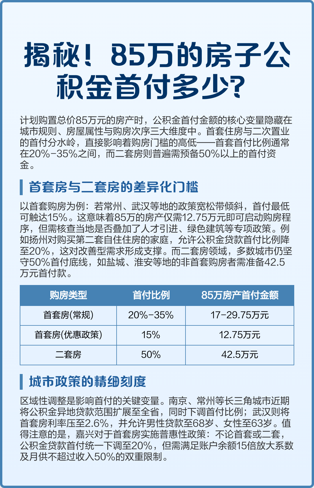 最新公积金报销85%怎么算方法分析(最方便真实的海盐住房公积金报销多少方法)