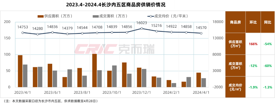 最新长沙公积金卡套现回收商家方法分析(最方便真实的海盐湖南公积金套现方法)